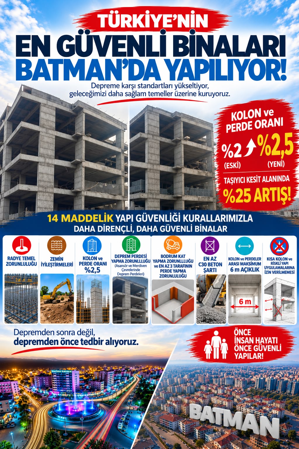 TÜRKİYE’NİN EN GÜVENLİ BİNALARINI İNŞA ETME HEDEFİYLE BATMAN’DA TARİHİ ADIM!
